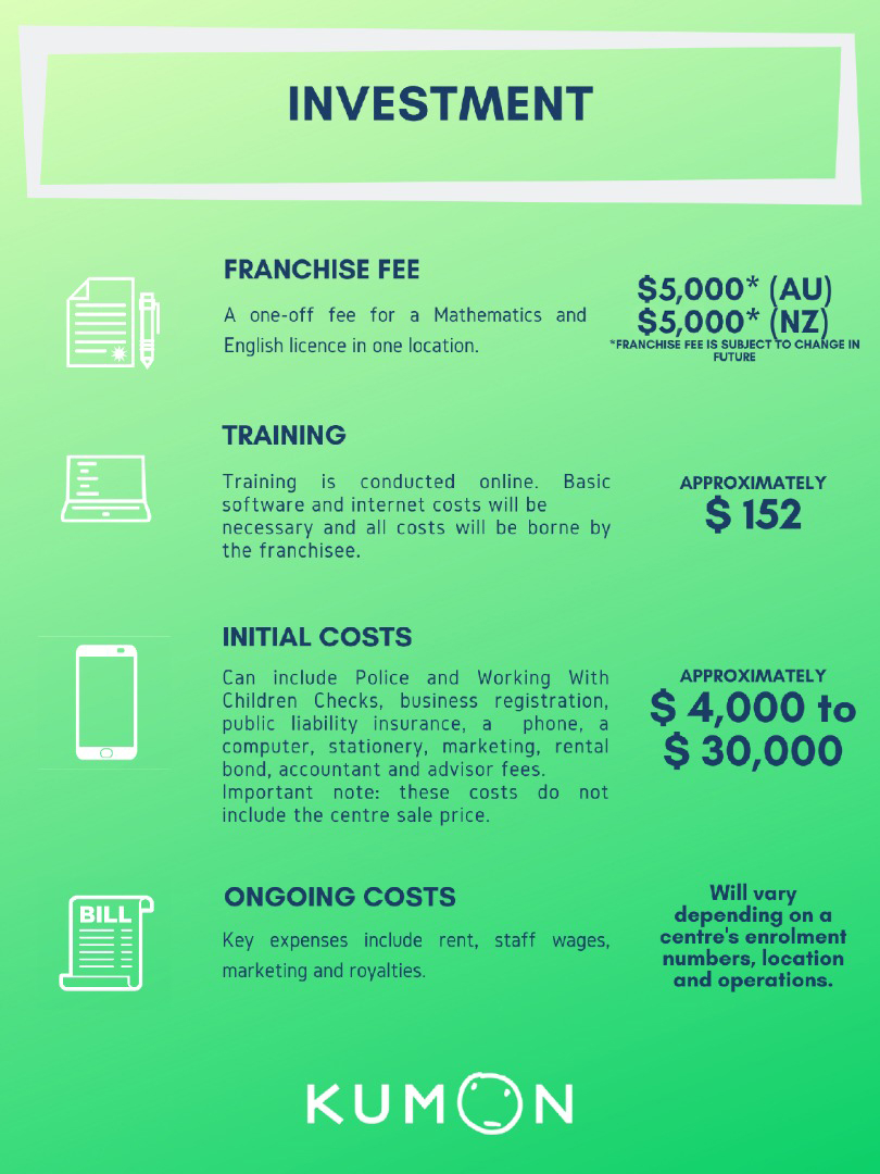 Investment-infographic