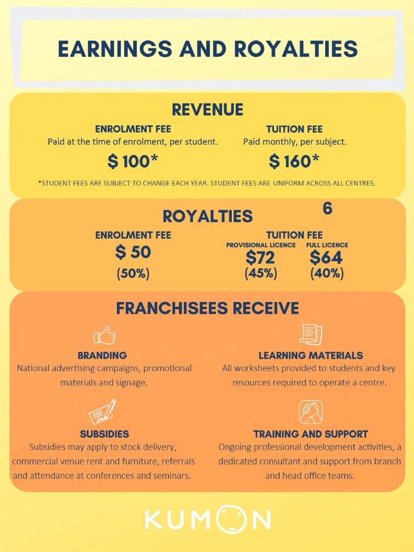 Earnings-and-royalties-infographic