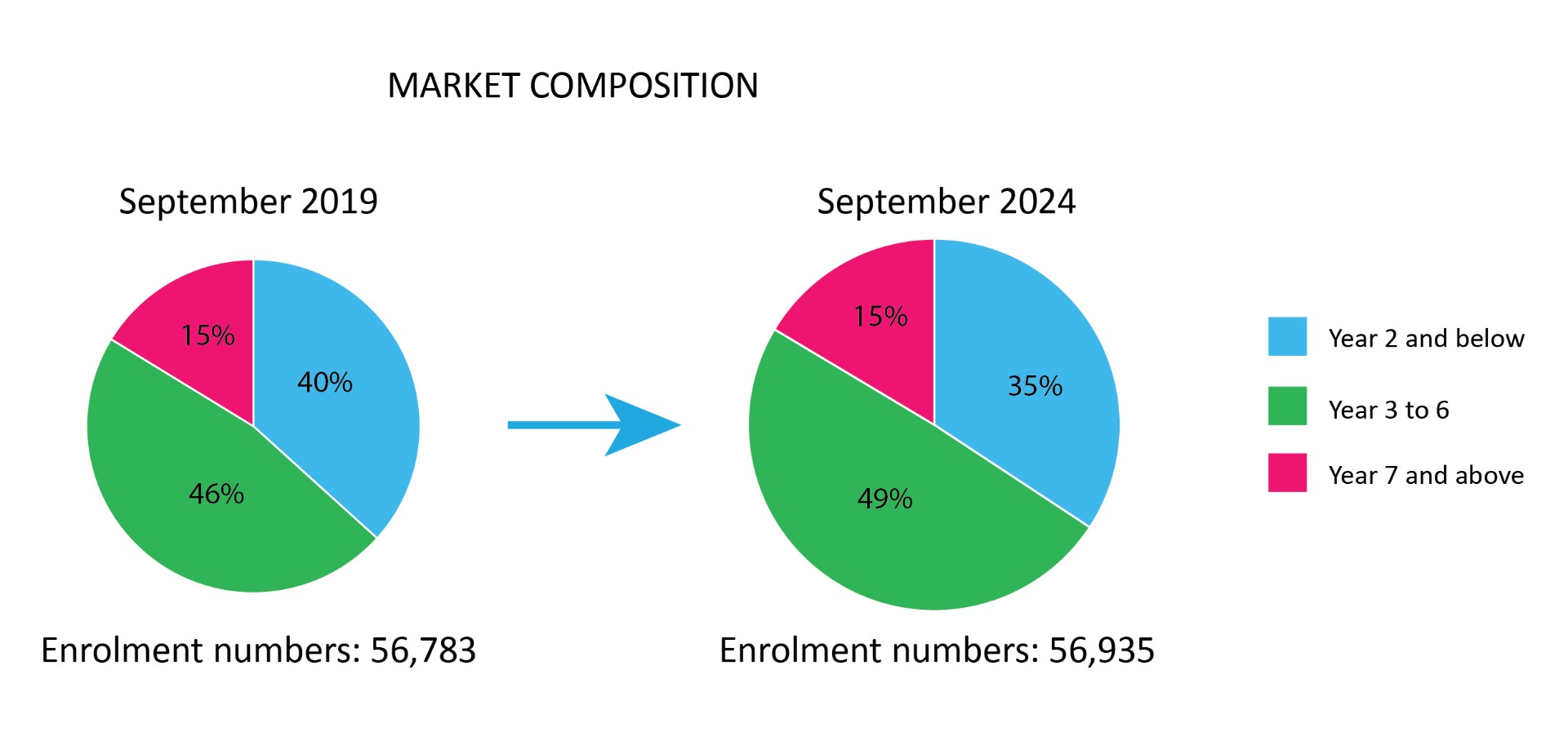 Our market trends