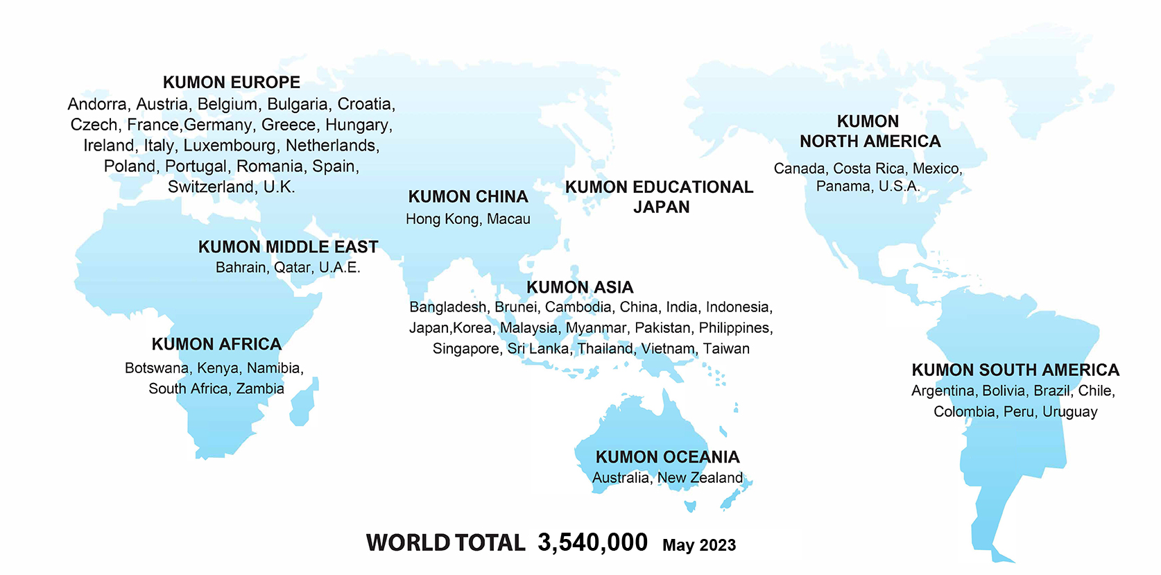 World Total